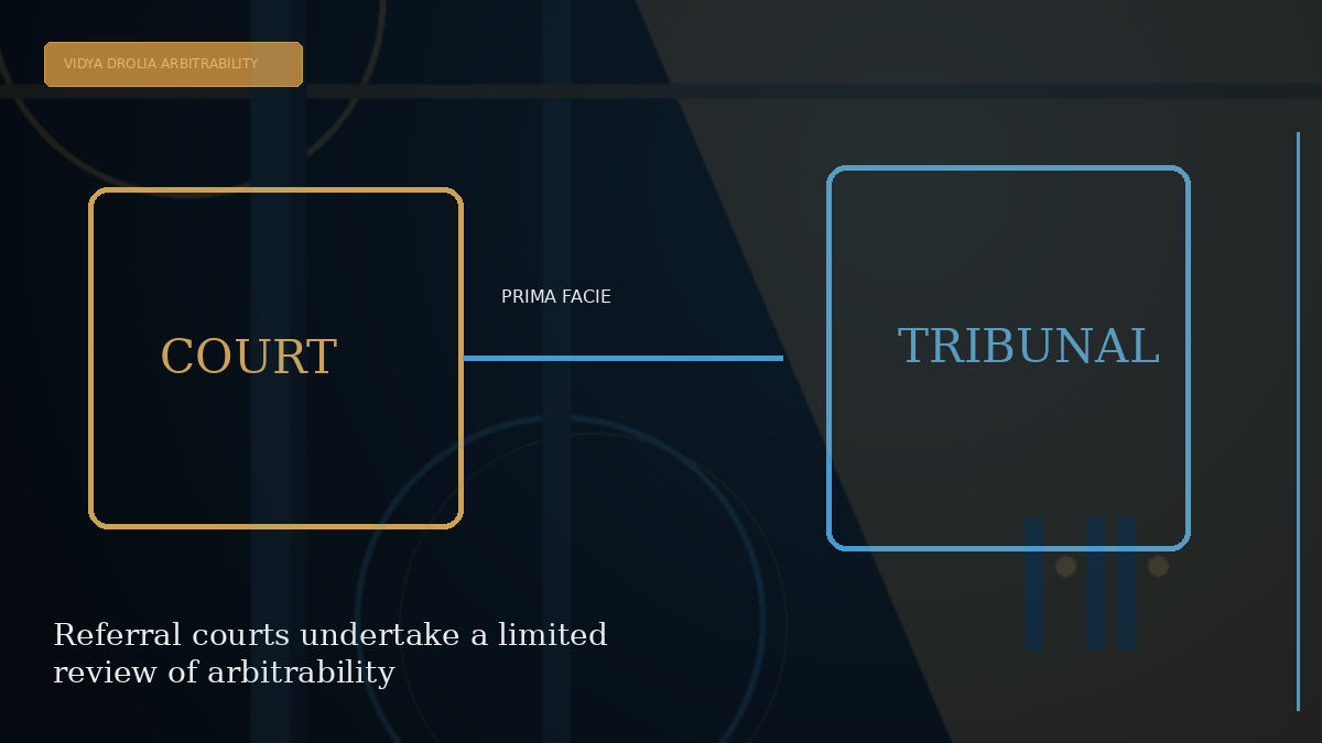 Case-specific CRUX Knowledge visual
