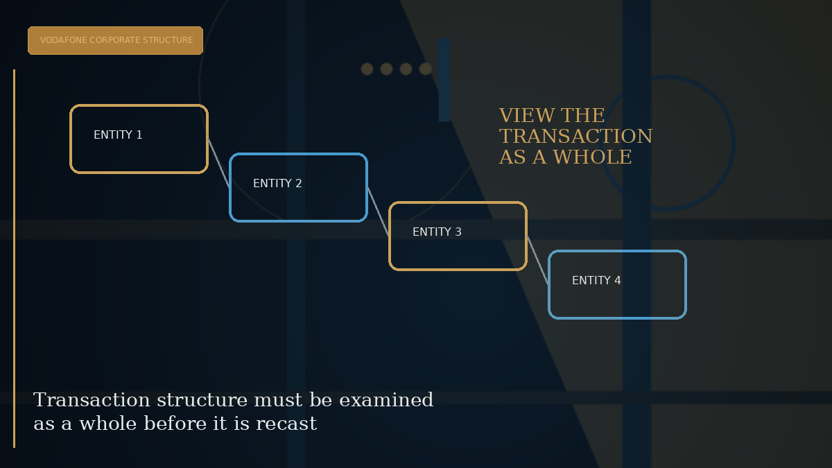 Case-specific CRUX Knowledge visual