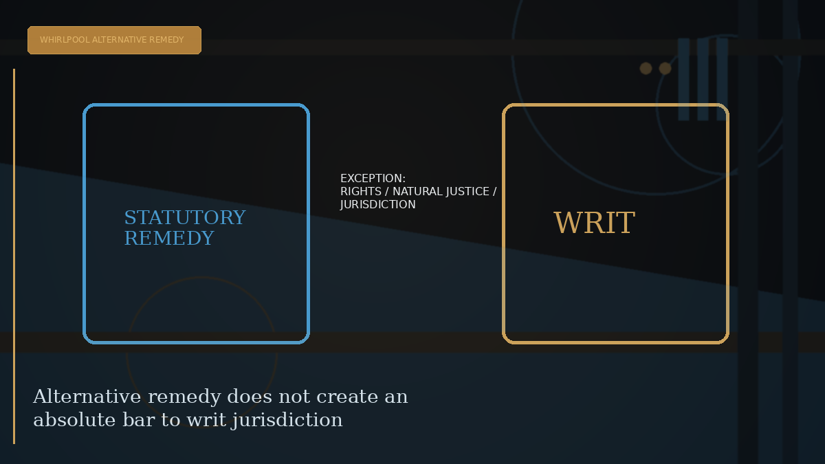 Case-specific CRUX Knowledge visual